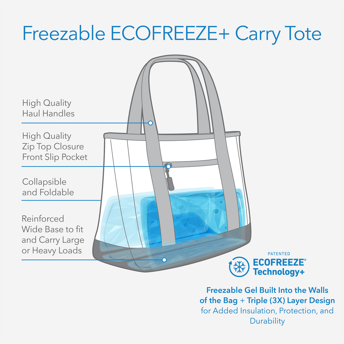 freezable-carry-tote-i3 freezable-carry-tote-technology-inforgraphic.png