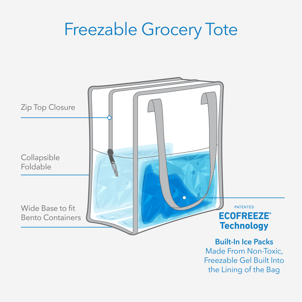 freezable-grocery-tote-j6 freezable-grocery-tote-technology-infographic.png