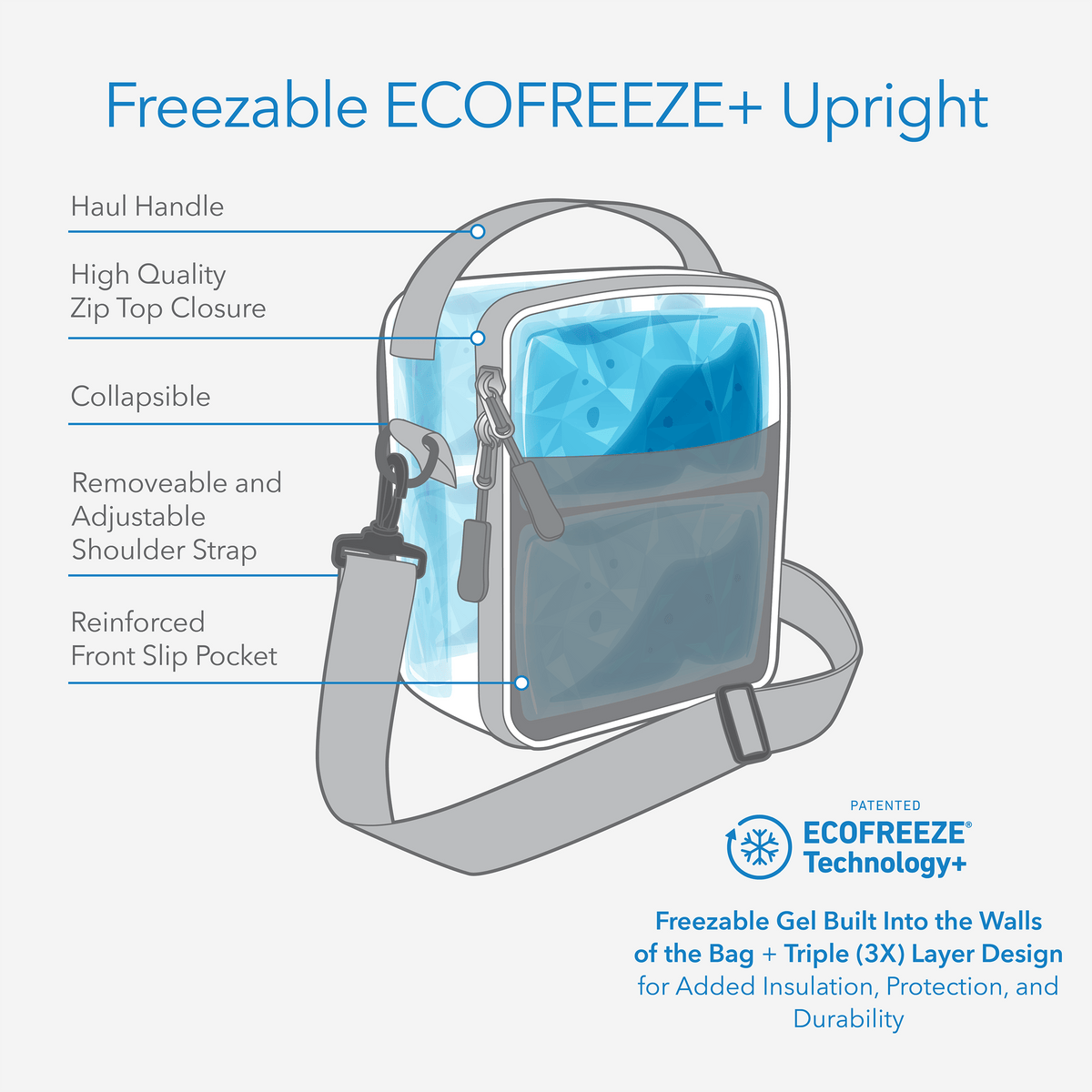 freezable-upright-lunch-box-l1 freezable-upright-lunch-box-technology-inforgraphic.png